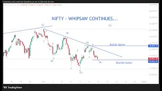 Индекс Nifty: продолжается сложная коррекция...