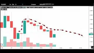 27- 5- Enjin Coin (ENJ)  News - Analysis Today-ENJ  Price chart. ENJ   Latest Price