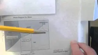 Introduction to Phase Diagrams