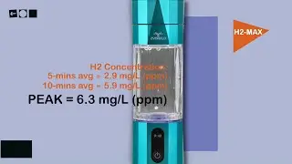 ZYNAFLO H2-Max Hydrogen Concentration Test Certification by H2HUBB