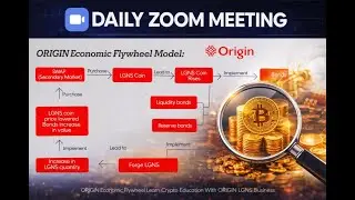 ORIGIN LGNS BUSINESS TECHNICAL LEARNING SESSION I CRYPTO PORTFOLIO MANAGEMENT SYSTEM I ORIGIN WORLD