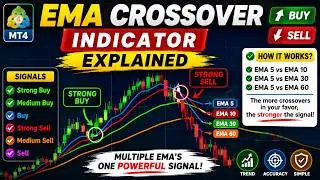 MT4 EMA Crossover Indicator Explained | Strong Buy & Strong Sell Signals