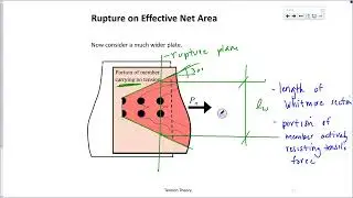 UALR CNMG 4371 Lecture 3B: Structural Steel Tension Theory, Shear Lag