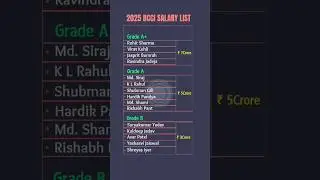 2025 BCCI Salary List | Indian Cricketers Earnings (Part-1) #shorts #bcci  #indiancricketers