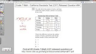 Grade 7 Math - CST Released Question #94 (Data Tables and Medians)