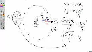 Circular Orbits Lecture Video