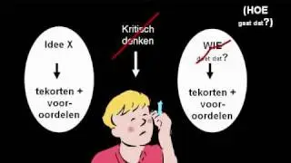 Kritisch Denken