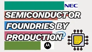 Top 15 Semiconductor Foundries by Production (1990-2025)