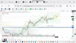 EURUSD прогноз пары евро доллар США на среднесрок. завершение восходящего тренда