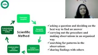 Skills of scientific investigation - Part 4