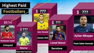 Highest Paid Football Players 2023