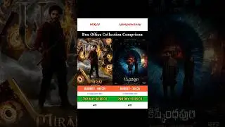 Mirai vs Kishkindhapuri | Box Office Collection Comprison | #miraimovie #tejasajja #kishkindhapuri