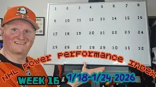 Am I crazy? NHL Power Performance Index Week 16 Jan. 18-24 2026