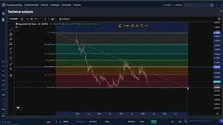 Shapeshift FOX Token CRYPTO, PRICE PREDICTION, TARGETS, ANALYSIS AND OPINION TODAY