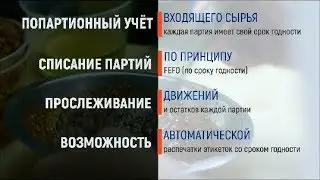 RestoMarket и принципы НАССР (ISO22000:2018)