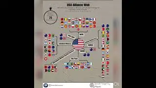 US Alliance Web! #chart #usa #alliance #nato