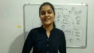 45 Days Strategy For REET//How to Crack REET in 45 days/कैसे करे REET की तैयारी इन 45 दिनों में