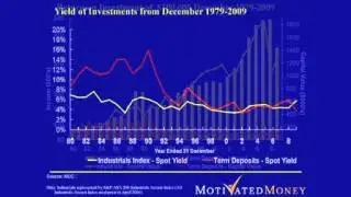 Chapter 5   The Yield Trap