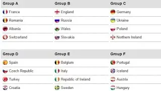 Euro 2016 Predictions