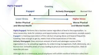 Happiness 1st Institute is the Solution for Your Employee Engagement Needs