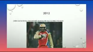 Orange Cap Winners List From 2008 To 2021 IPL .