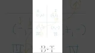 Never Get End Behavior Wrong Again! 🔁 Math Trick | Beachside Tutoring