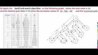 BackTrack Search Algorithm (عربي)