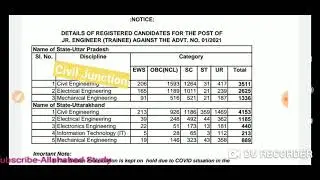 THDC JE EXAM 2021#TOTAL CANDIDATE FILL FORM IN CIVIL, ELECTRICAL MECHANICAL ENGG।