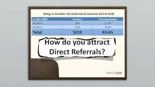 Supreme Wealth Alliance Ultimate Commissions Explained, by Manny Viloria