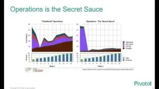 The Cloud Native Journey &mdash; Matt Stine