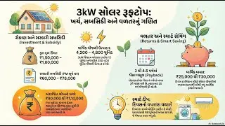 3kW સોલર રૂફટોપનું ગણિત #solar #solarsystem #solarenergy #solarpower #solarpowergeneration