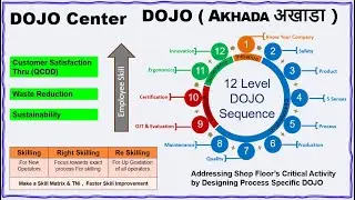 DOJO Center, 12 Level DOJO Sequence