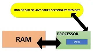 What is CACHE MEMORY ?????????