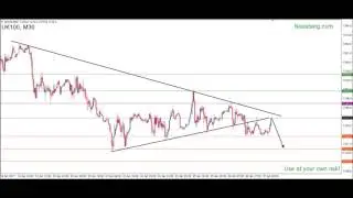 Форекс аналитика рынка FTSE-100 27.01.17
