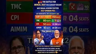 💥West Bengal Election 2026 Opinion Poll: Shocking Numbers for TMC & BJP!#Bengal Election#bjp🔥