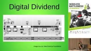 Mesh in TV-Whitespace + Slides - BatteMeshV8