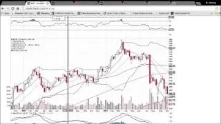 BIIB Technical Analysis Video 10/9/2015