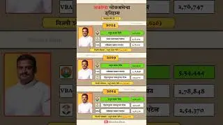 Akola Lok Sabha Election Result History #akola #loksabha #election #result #history
