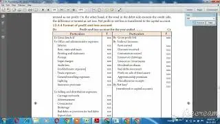 Profit and loss account format | Explain in Tamil