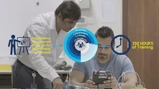 KOC Competency Development 2020