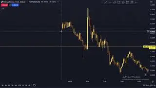 ICT algorithm price delivery 10:10 to 11:10 macro