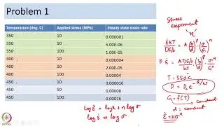 Deformation Mechanism Maps - Part 2
