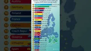 🇪🇺 Richest EU Countries in 2025 💸 | GDP Per Capita Ranked!#EUEconomy #GDPperCapita #GDP2025 #Europe