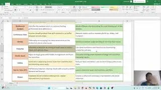 Lean tools explained #Lean tools #leantools
