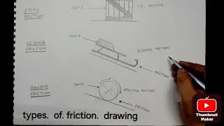 How to Draw Types of Friction Diagram | Class 8 Science | Easy and Neat Drawing