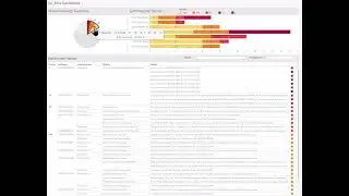 Playing With Sp_Blitz Results in a dashboard