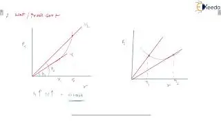 Performance Characteristics Curve of Governor (Controlling Force Diagram) | Governor | GATE
