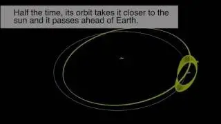 Earth's Second Mini Moon Discovered by NASA