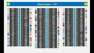 Crypto Cup #24 Результаты 1/64 финала Major League (Round 4) Часть 1/2