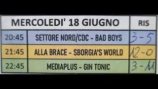18-06-2025   VII TORNEO DI CALCETTO PIANELLA